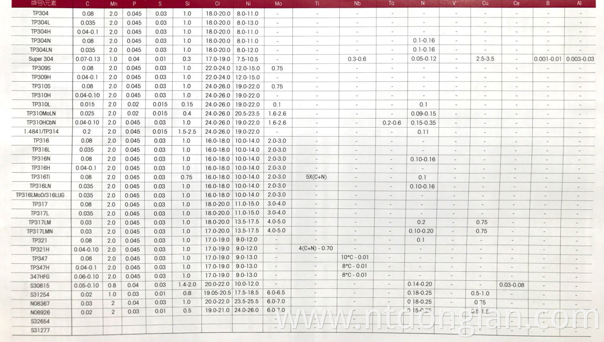 Factory Supply ASTM/ASME A/SA 213 304 304L 304H Austenitic Stainless Steel Tube/Pipes